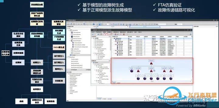 亚洲唯一一个完全自主的系统级多领域统一建模仿真软件:同元软件Mworks-5619 