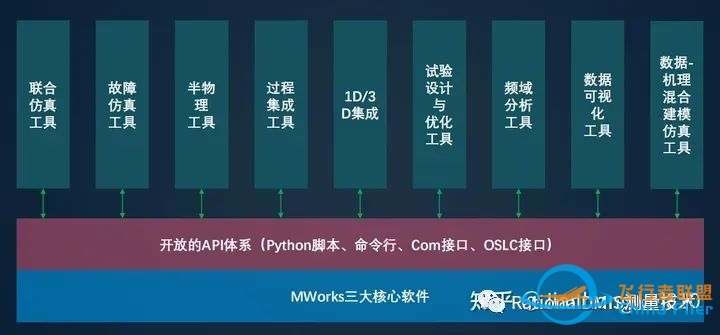 亚洲唯一一个完全自主的系统级多领域统一建模仿真软件:同元软件Mworks-621 