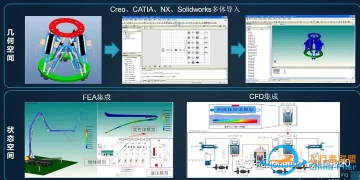 亚洲唯一一个完全自主的系统级多领域统一建模仿真软件:同元软件Mworks-5941 