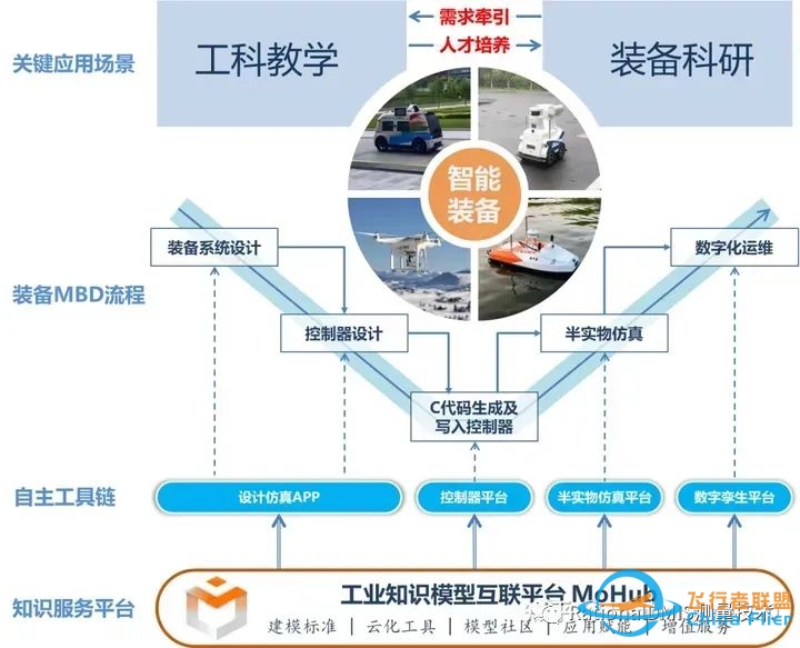 亚洲唯一一个完全自主的系统级多领域统一建模仿真软件:同元软件Mworks-7226 
