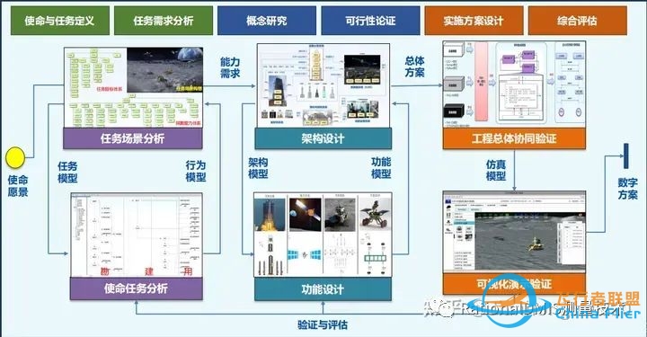 亚洲唯一一个完全自主的系统级多领域统一建模仿真软件:同元软件Mworks-5548 