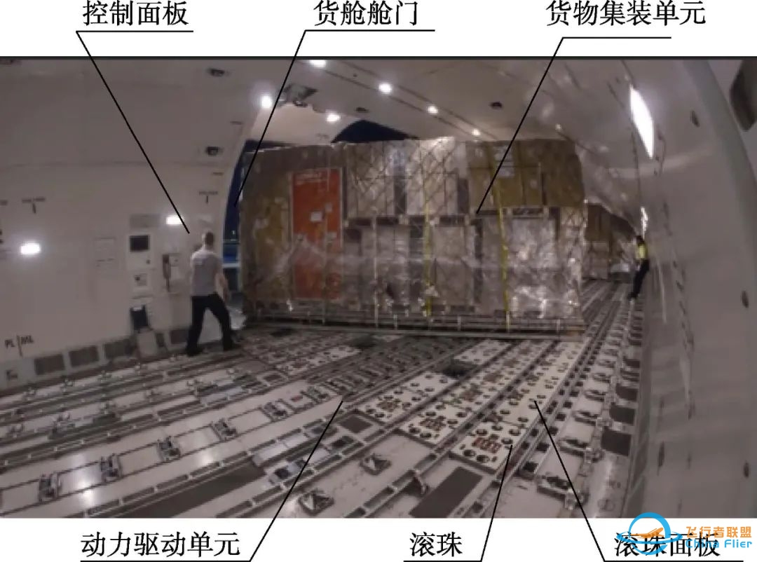 虚拟仿真技术 | 货机货物装载系统热态测控虚拟仿真实验设计-2237 