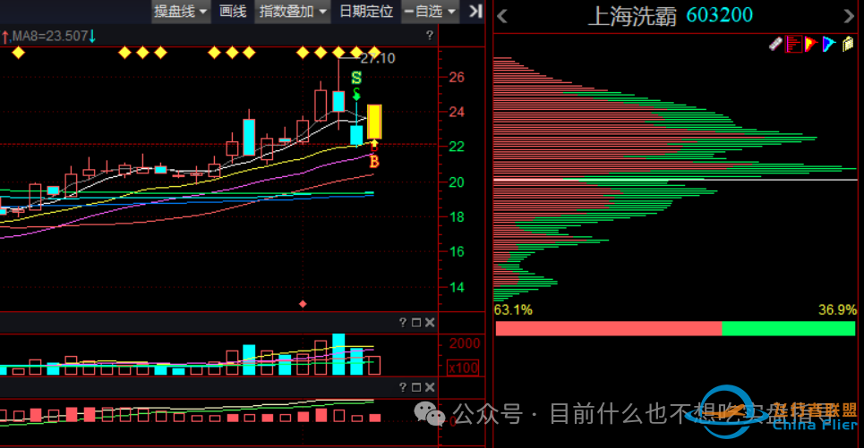 4月10日精选3支股票,谁会涨停?-3797 