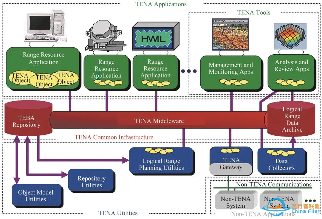 【院士约稿】模拟仿真技术及其在训练领域的应用综述-1743 