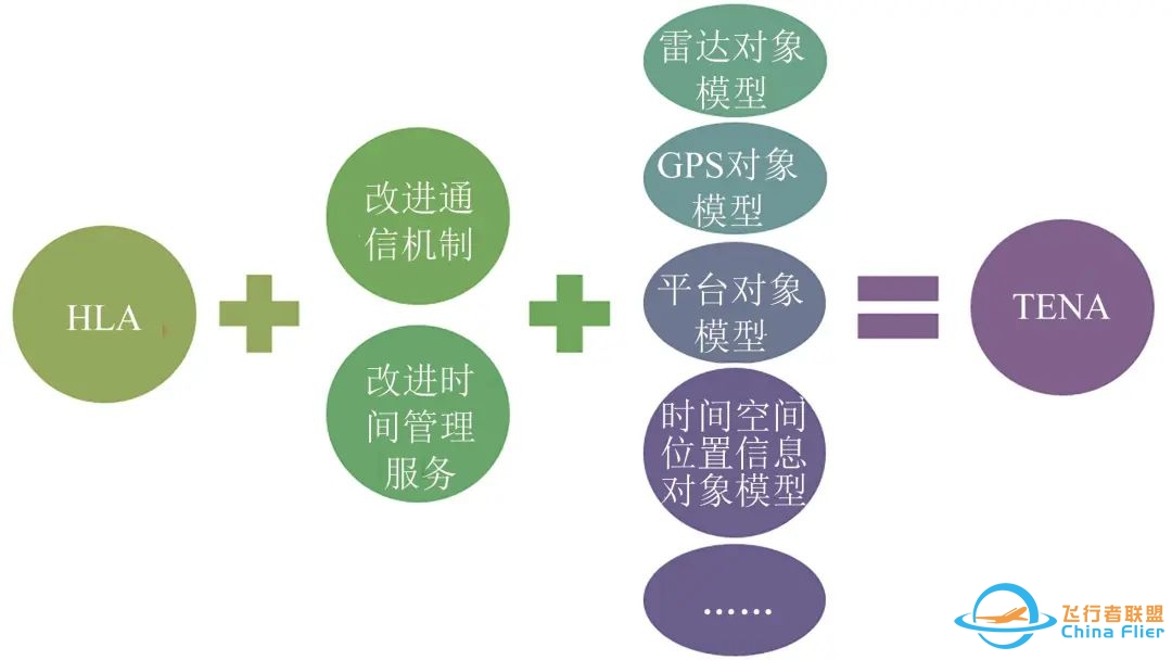 【院士约稿】模拟仿真技术及其在训练领域的应用综述-7319 