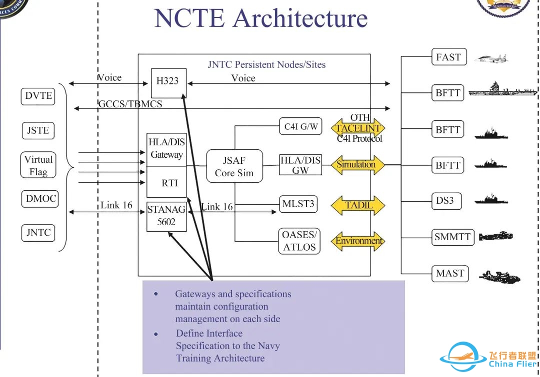 【院士约稿】模拟仿真技术及其在训练领域的应用综述-5082 
