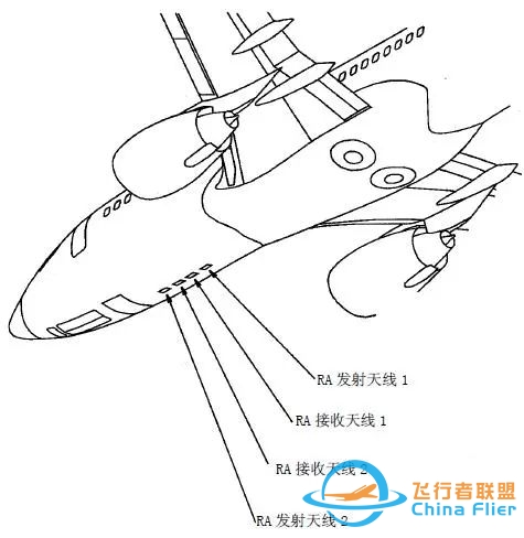 无线电高度表应用总结!-931 