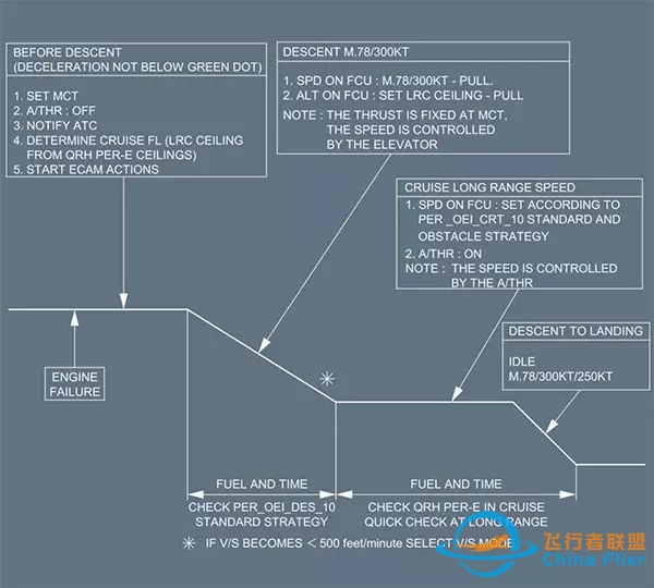 空停莫慌、见招拆招-869 