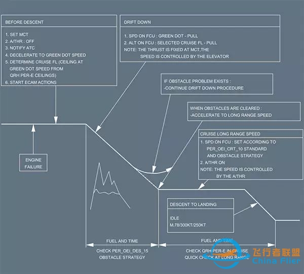 空停莫慌、见招拆招-8193 