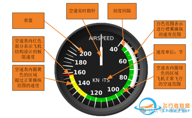 塞斯纳172飞行模拟器仿真仪表方案-2274 