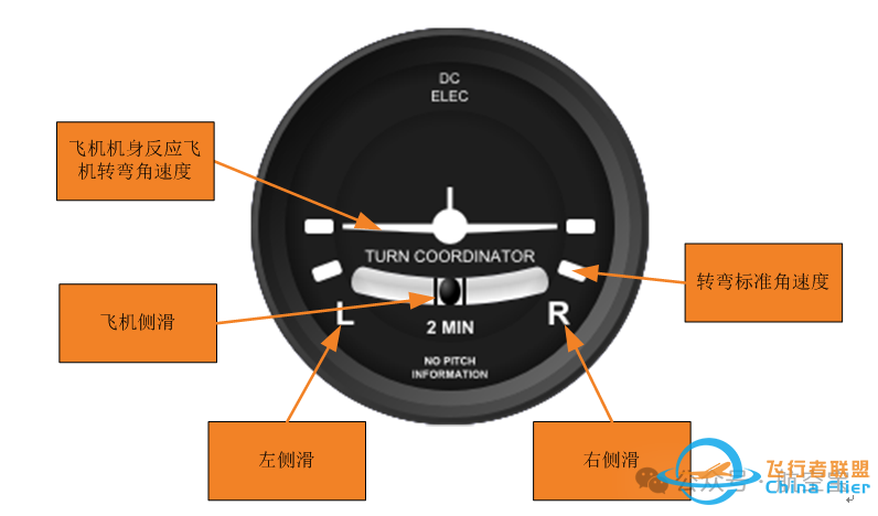 塞斯纳172飞行模拟器仿真仪表方案-5042 