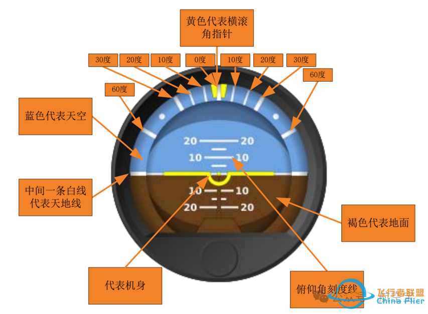 塞斯纳172飞行模拟器仿真仪表方案-6528 