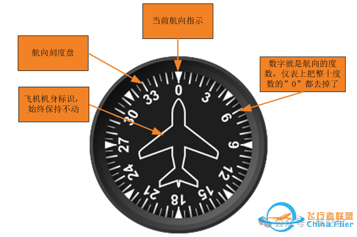 塞斯纳172飞行模拟器仿真仪表方案-925 