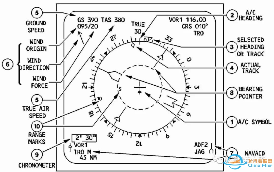 史上最全、最详细A320驾驶舱讲解,必须收藏!-2920 