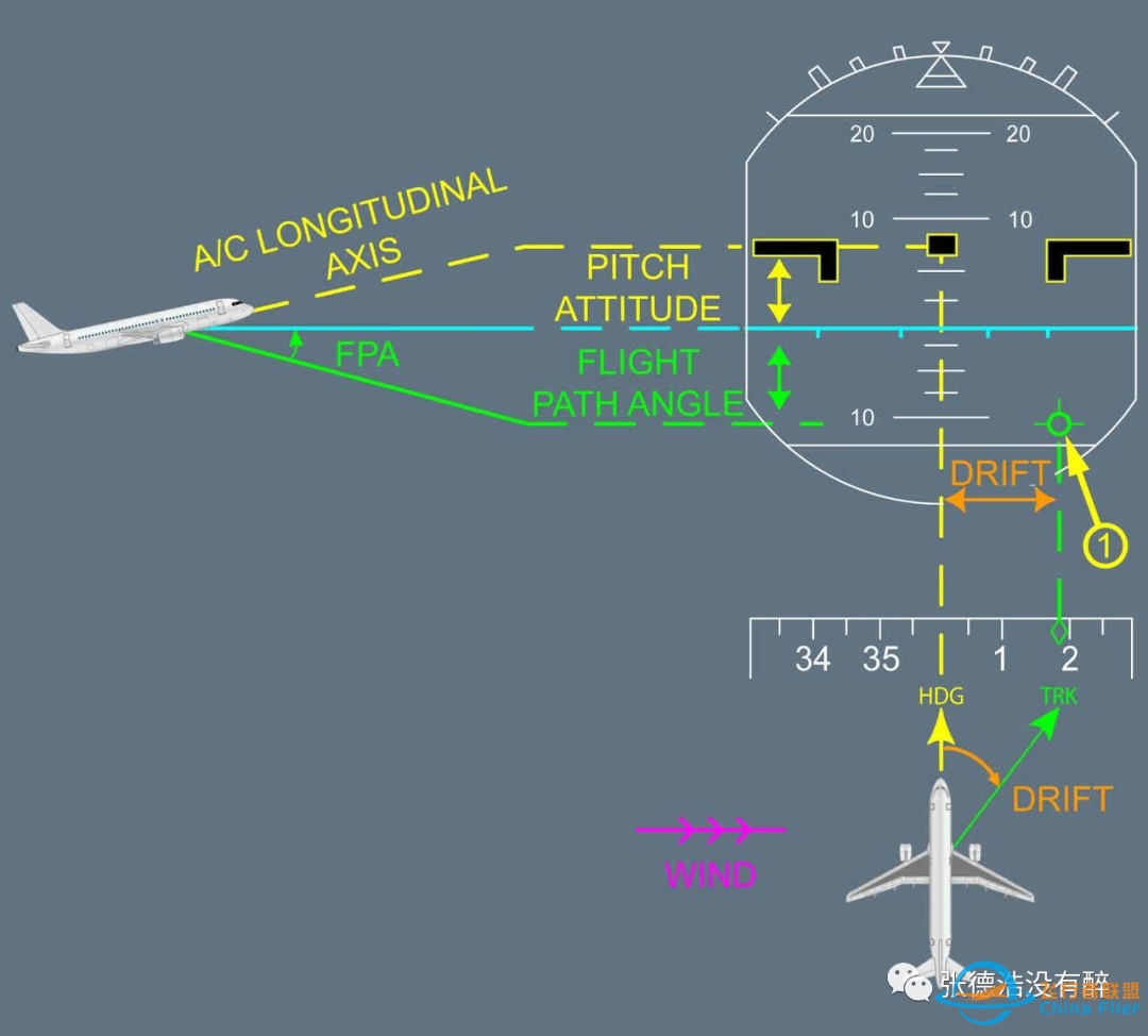 A320飞机驾驶舱图解(精)-3838 