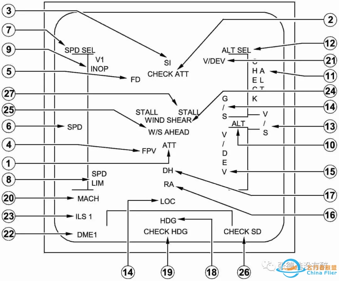 A320飞机驾驶舱图解(精)-9260 