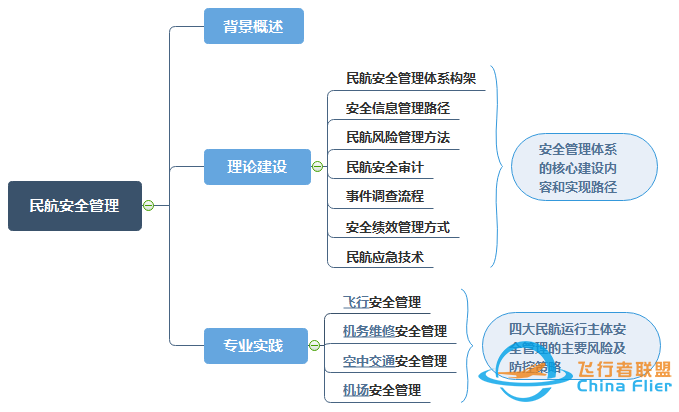 教材推荐 |“飞行技术专业新工科系列教材”出新书了!-9740 