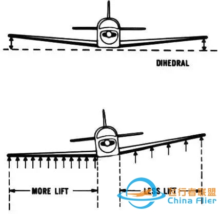 飞机组成 Airplane Components-9185 