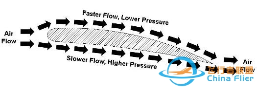 飞机组成 Airplane Components-7977 