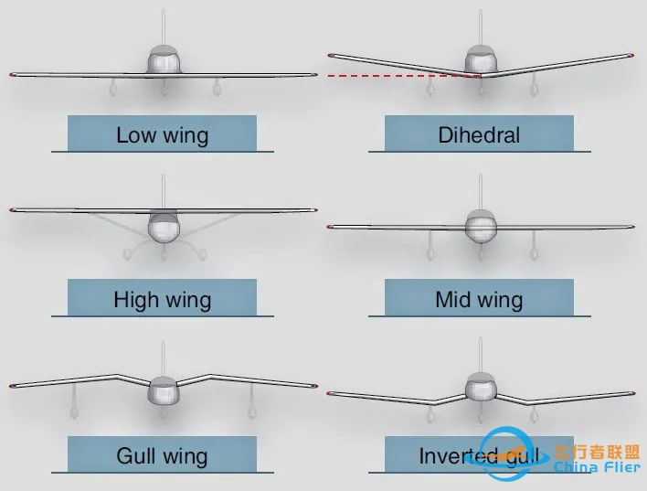 飞机组成 Airplane Components-7727 