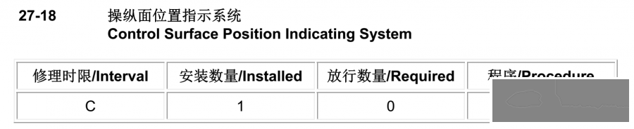 同是升降舵指示不一致,故障根源完全不一样!关键是办理保留还得做个判断~-8974 