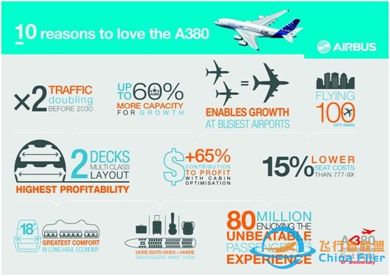 一枚硬币的两面 - 讲述空客A380的故事-1743 