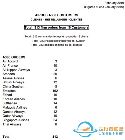 一枚硬币的两面 - 讲述空客A380的故事-5436 