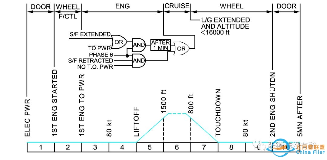 绝版: A320飞机驾驶舱详解-9854 