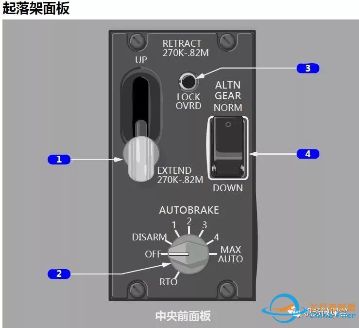 波音B787驾驶舱详解面板-8081 