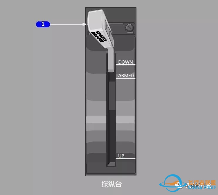 波音B787驾驶舱详解面板-1452 