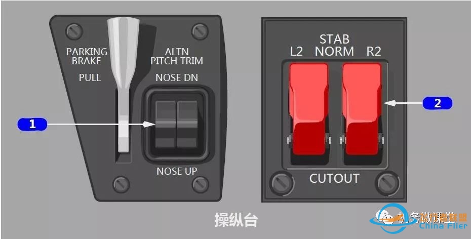 波音B787驾驶舱详解面板-3803 