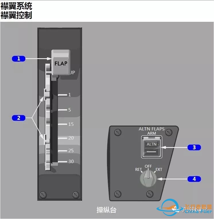 波音B787驾驶舱详解面板-3959 