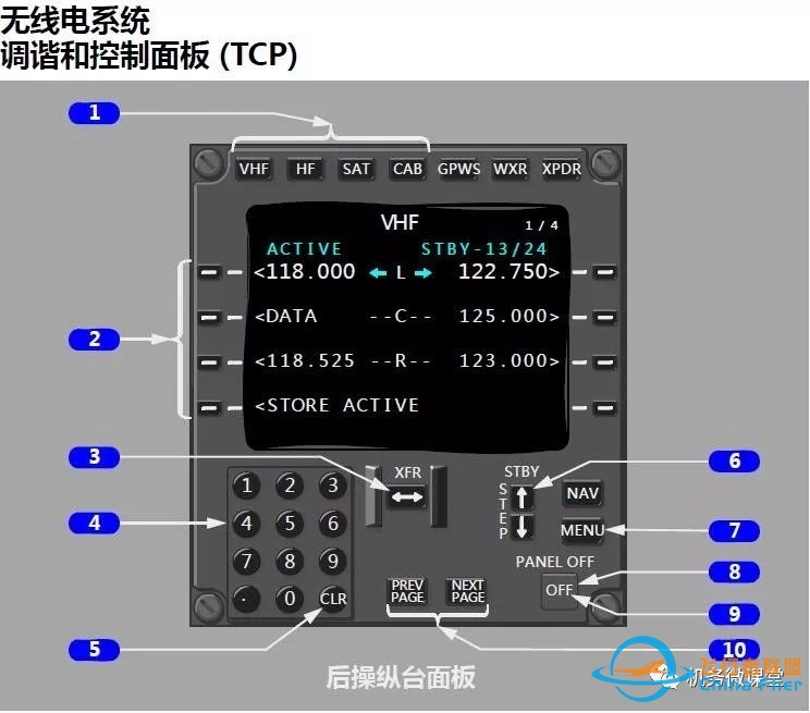 波音B787驾驶舱详解面板-193 