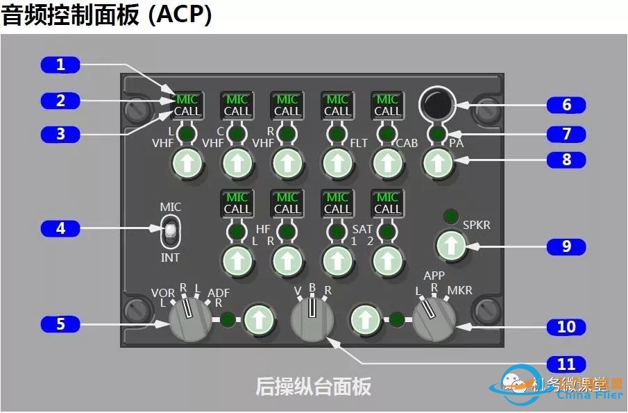 波音B787驾驶舱详解面板-9734 