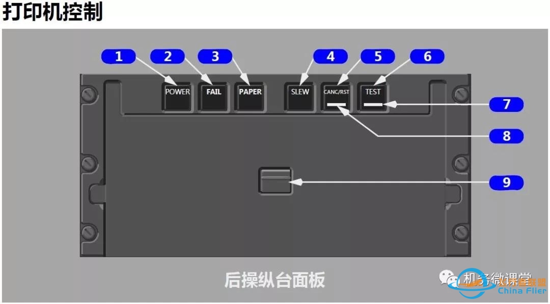 波音B787驾驶舱详解面板-5751 