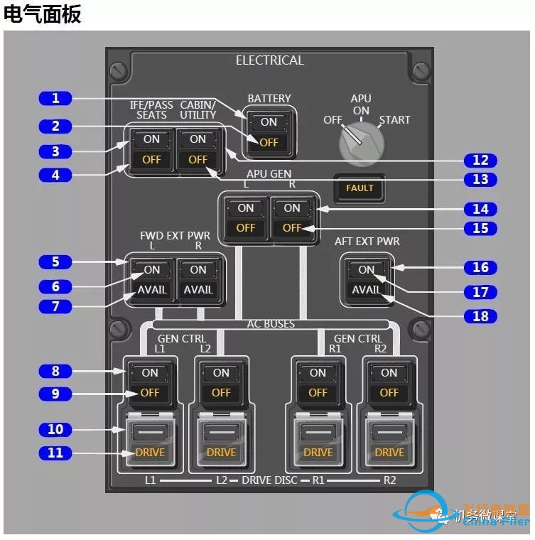 波音B787驾驶舱详解面板-3859 