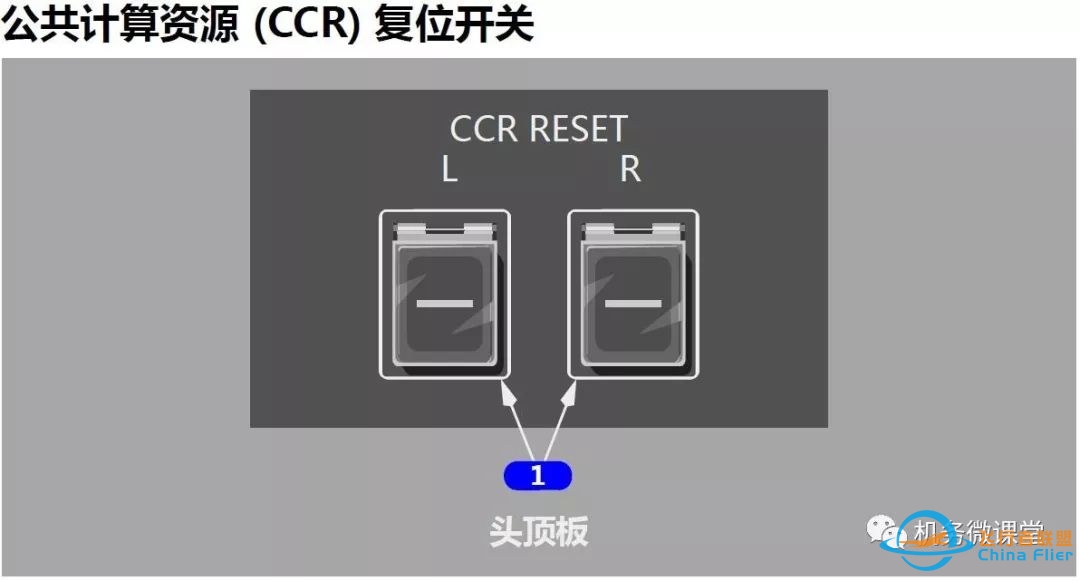 波音B787驾驶舱详解面板-9580 