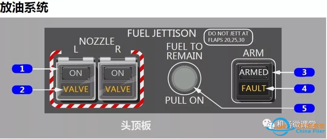 波音B787驾驶舱详解面板-4400 