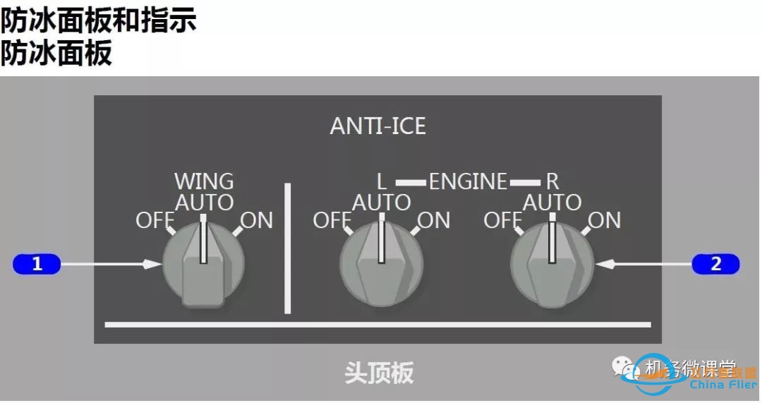 波音B787驾驶舱详解面板-682 