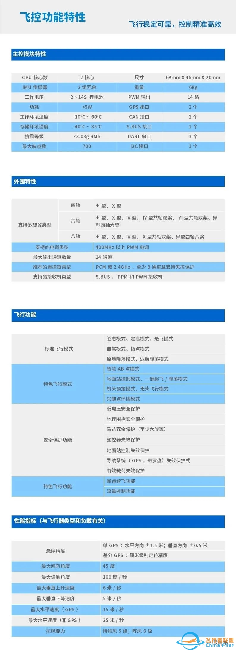 汉鲲智能F2行业飞控,让行业应用触手可及!-4289 
