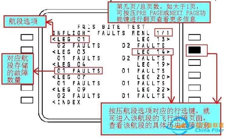 波音737NG飞机FQIS历史故障查询步骤-9349 