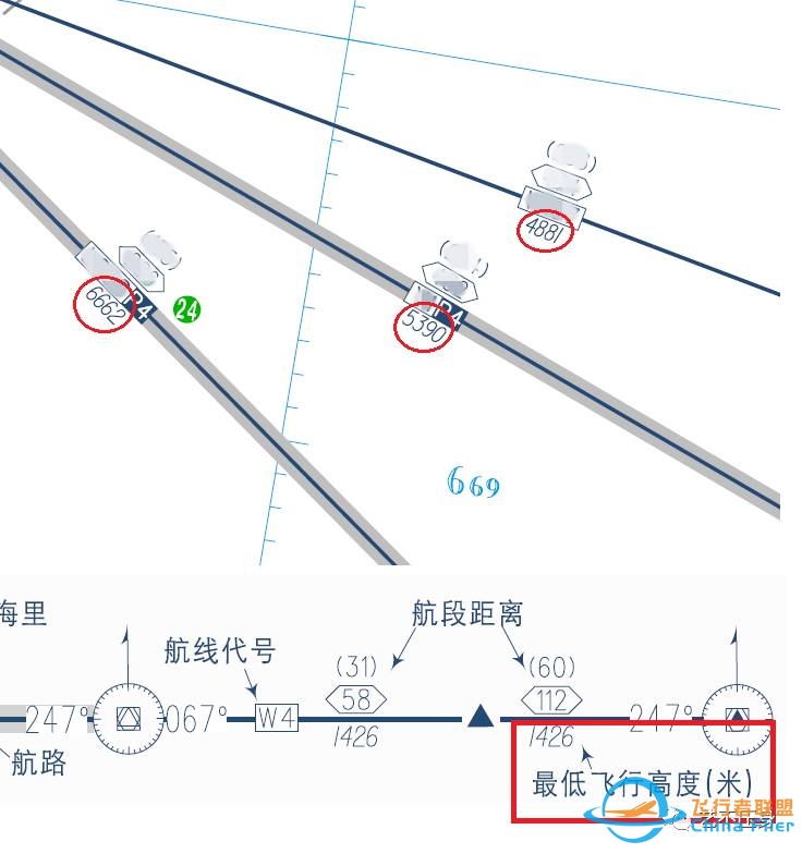 航班常用的十种越障保护工具-1375 