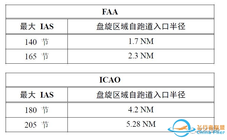 航班常用的十种越障保护工具-7344 