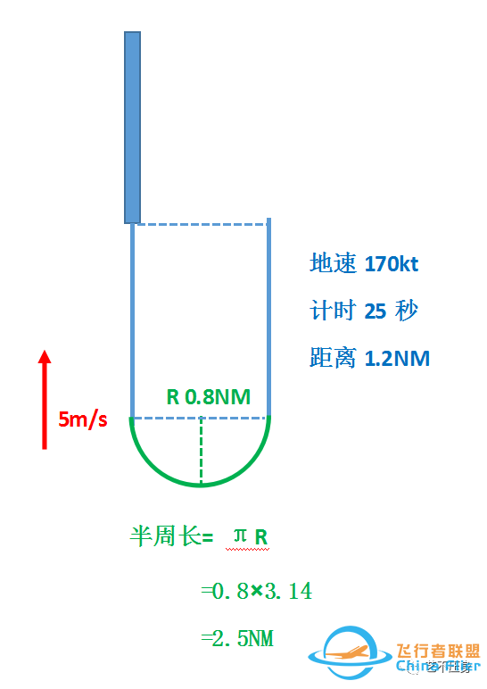 航班常用的十种越障保护工具-5719 
