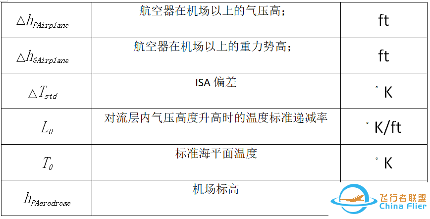 我国民用航空低温修正现状分析-1402 