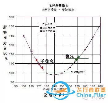 A320上的最小地速功能-7884 