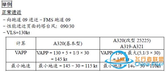 A320上的最小地速功能-4542 