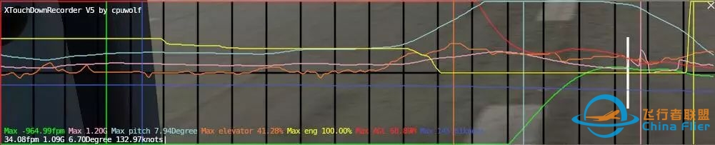 有料有深度的XPLANE美化贴-8867 