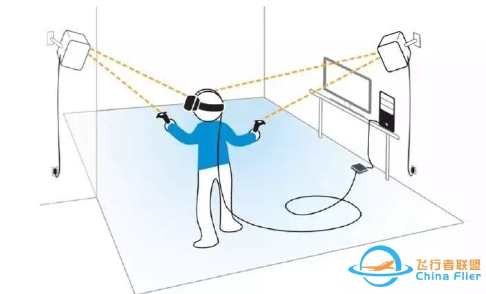 《体感、红外、激光雷达……你所不知道的VR定位黑科技》-6629 