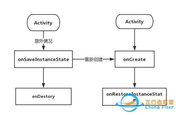 行情艰难,Android初中高级面试题,附详细答案-2303 